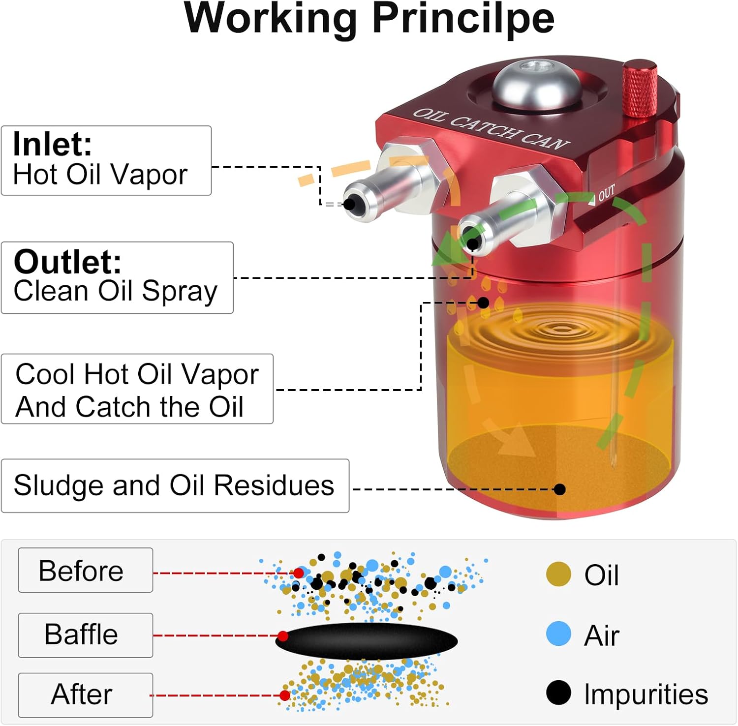 Oil Catch Can Kit, 300ml Universal Baffled Catch Can with Breather Filter, Air Oil Separator Tank with 2.6FT NBR Fuel Hose for PCV System Aluminum Red