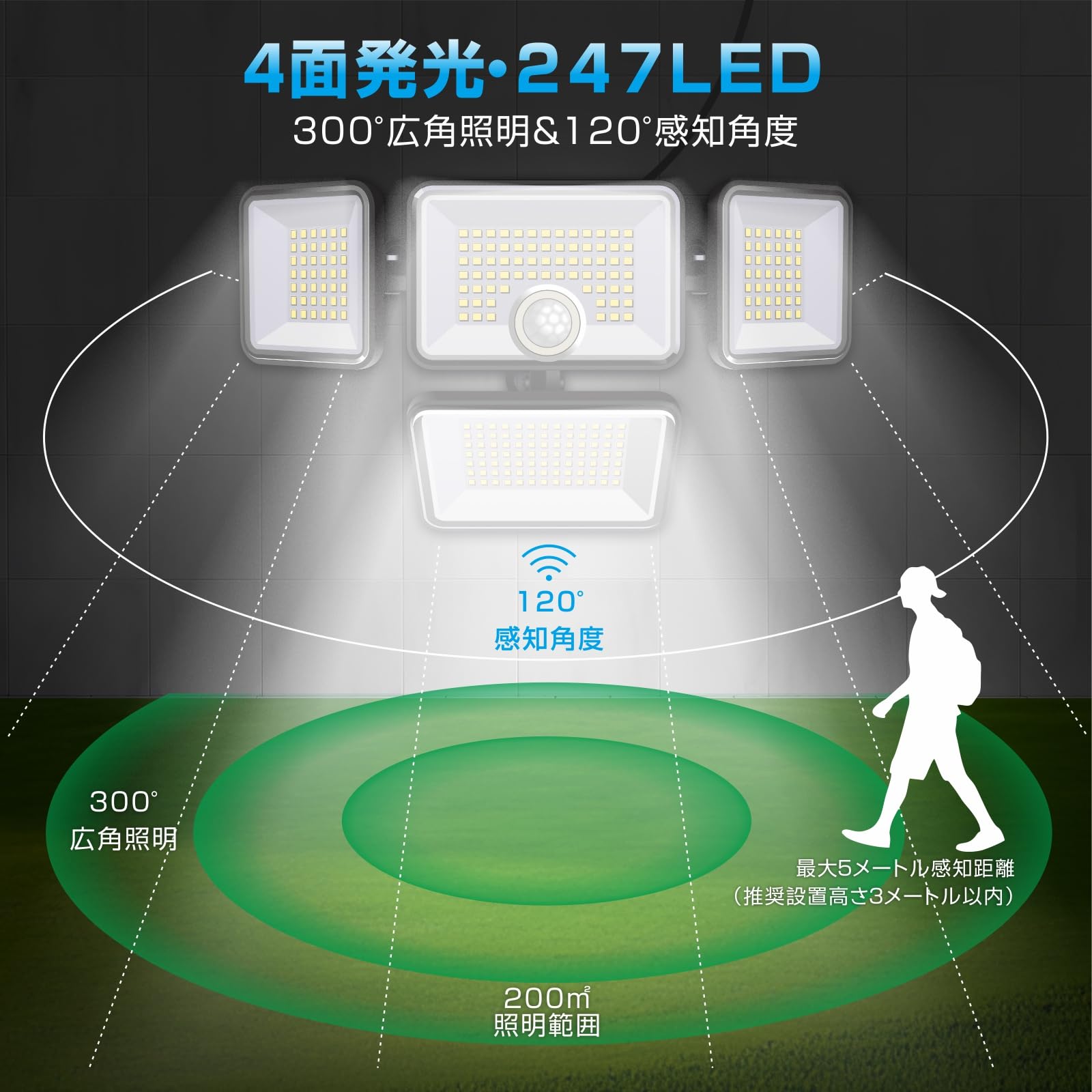 Amazon | ソーラーセンサーライト 分離型 4 面発光 360° 調整 4 モード