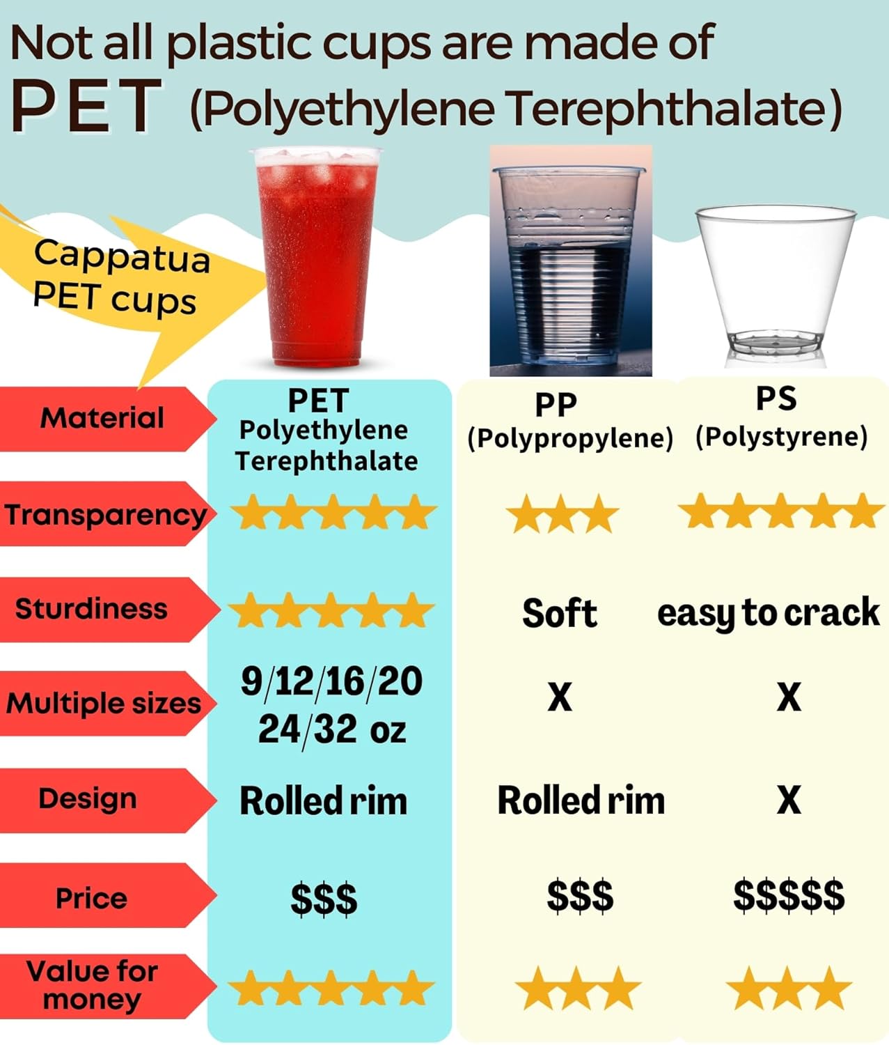 24 oz Clear Plastic Cups 100 Pack – Disposable Drinking Cups for Party, BPA-Free Cold Cups, Recyclable & Durable Plastic Party Cups Tumblers for Iced Coffee, Cocktails, Juice, Wine, Beer - Image 3