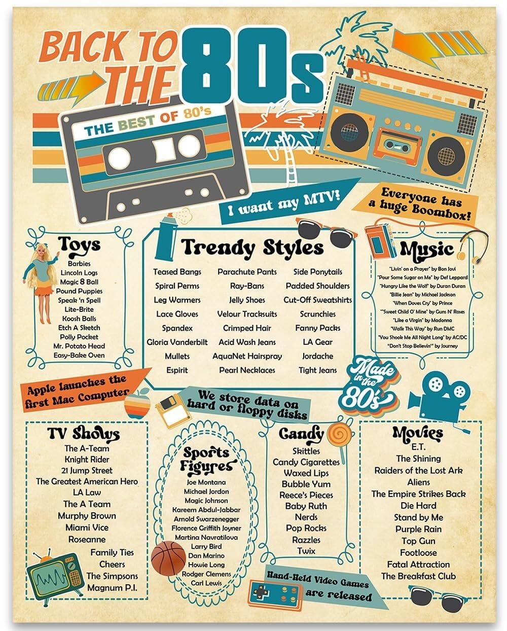 FOPURE 1980s Nostalgia Infographic - Decorative Wall-Art of Retro Music, Trendy Fashion, Classic TV and Iconic Pop Culture Memories(Framed,16x24inch(40x60cm))