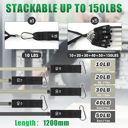 Miniatura 2 de WIKDAY Bandas de resistencia de ejercicio con asas para entrenamiento, 150200250300 libras juego de bandas de entrenamiento con anclaje de puerta