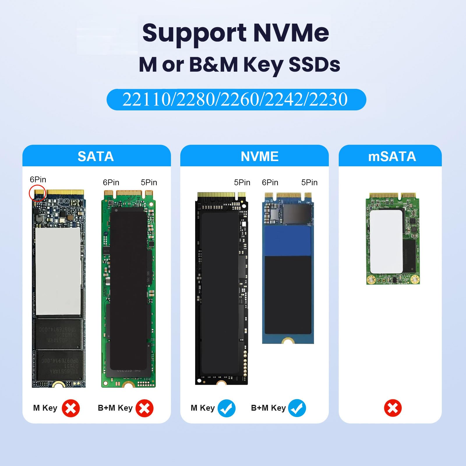 cablecc Dual-Bay Cloner 20Gbps NVME M.2 NGFF M-Key a USB-C One-Click Offline Clone Backup Enclosure Hyper Vertical Duplicator