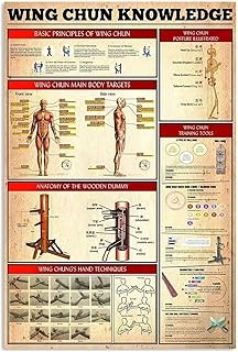 cunsuile Wing Chun Knowledge Print Poster Metal Tin Signs Anatomy Of The Wooden Dummy Popular Science School Garden Farm Hospital Information Table Bar Garage Club Kitchen Home Wall Decoration