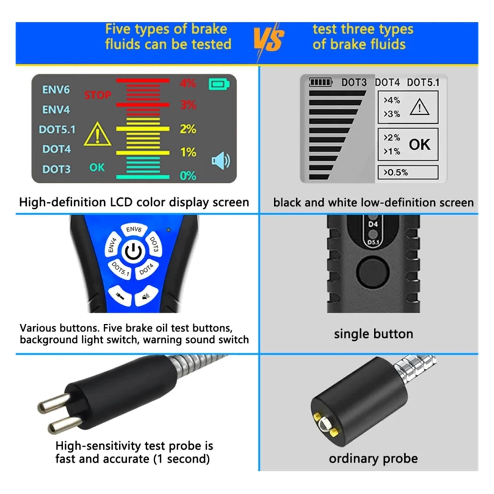 Tester płynu hamulcowego, Tester Płynu Hamulcowego O Wysokiej Precyzji Z Kolorowym Ekranem LCD Tester Samochodowy Detektor Płynu Hamulcowego