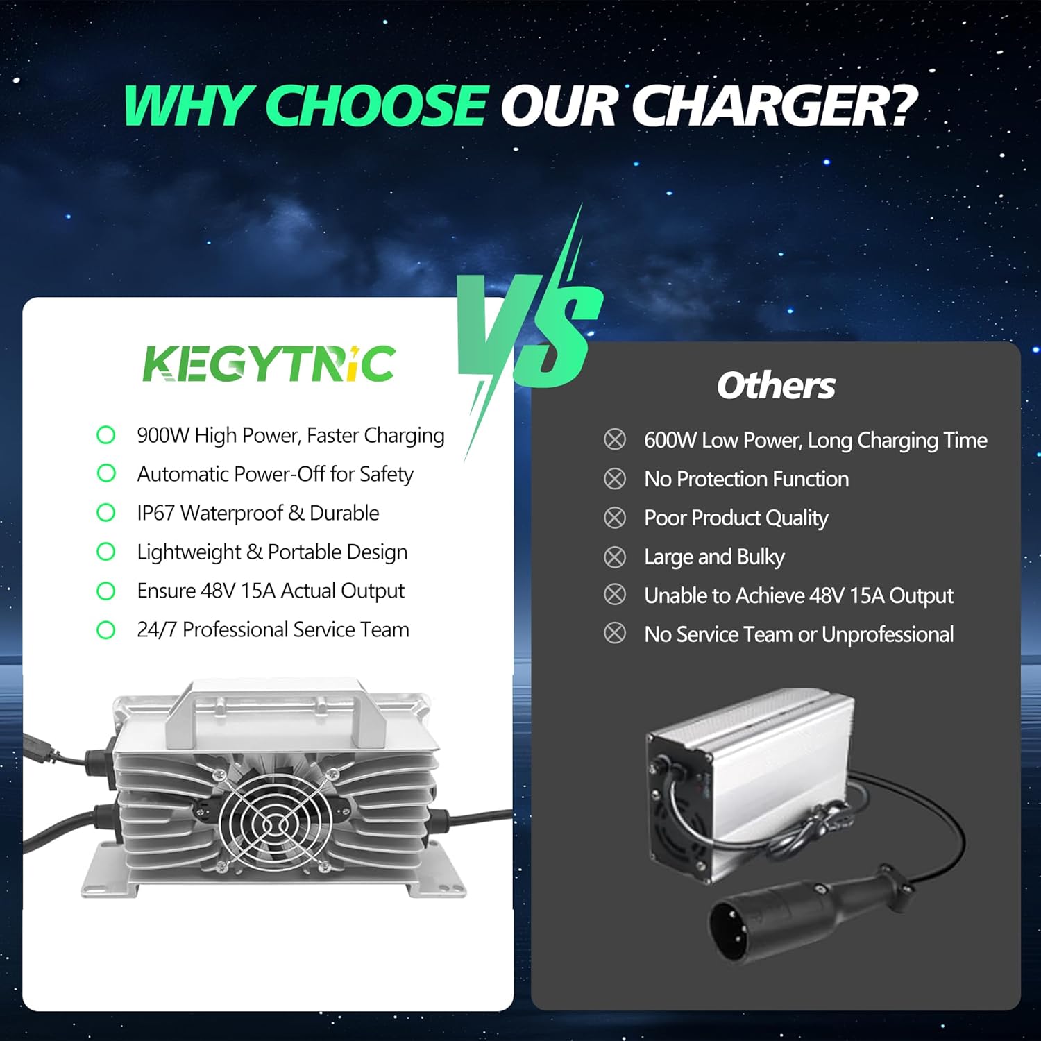 Golf Cart Battery Charger, 15 AMP 48 Volt Golf Cart Charger for EZGO RXV & TXT with 3-Pin Triangular Plug, 900W EZGO Charger, 20% Faster & Safer for Lead Acid Battery, Auto Power-Off & IP67 Waterproof - Image 6