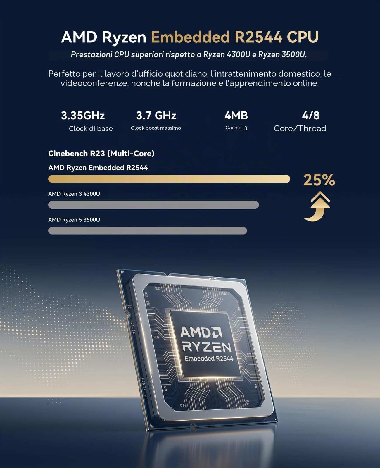 ACEMAGICIAN Kron Mini K1 Mini PC, AMD Ryzen Embedded R2544 (Fino 3,7 GHz), 8GB DDR4 256GB M.2 2280 SSD, Mini Desktop Computer W-11 Pro,Wifi 5/BT4.2/4K UHD, per Ufficio