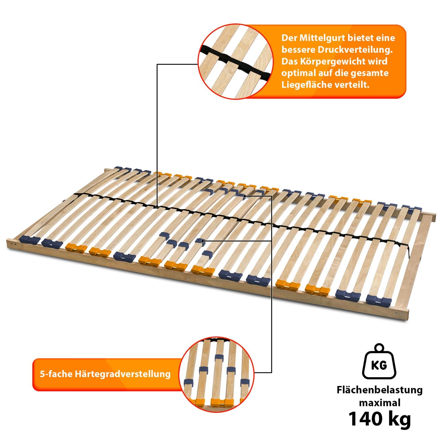 Coemo Partner-Set 2 x Lattenrost MULTIRA 80 x 200 cm 7-Zonen 28 Leisten Kopfteil und Härtegrad verstellbar