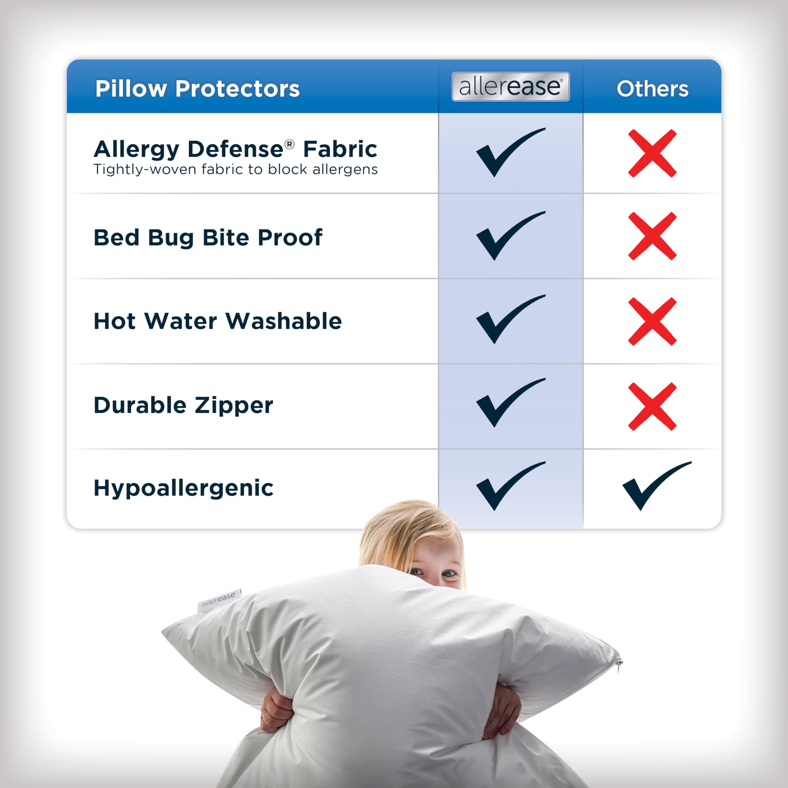 AllerEase - Protector de almohada máximo, tamaño King, 4 unidades