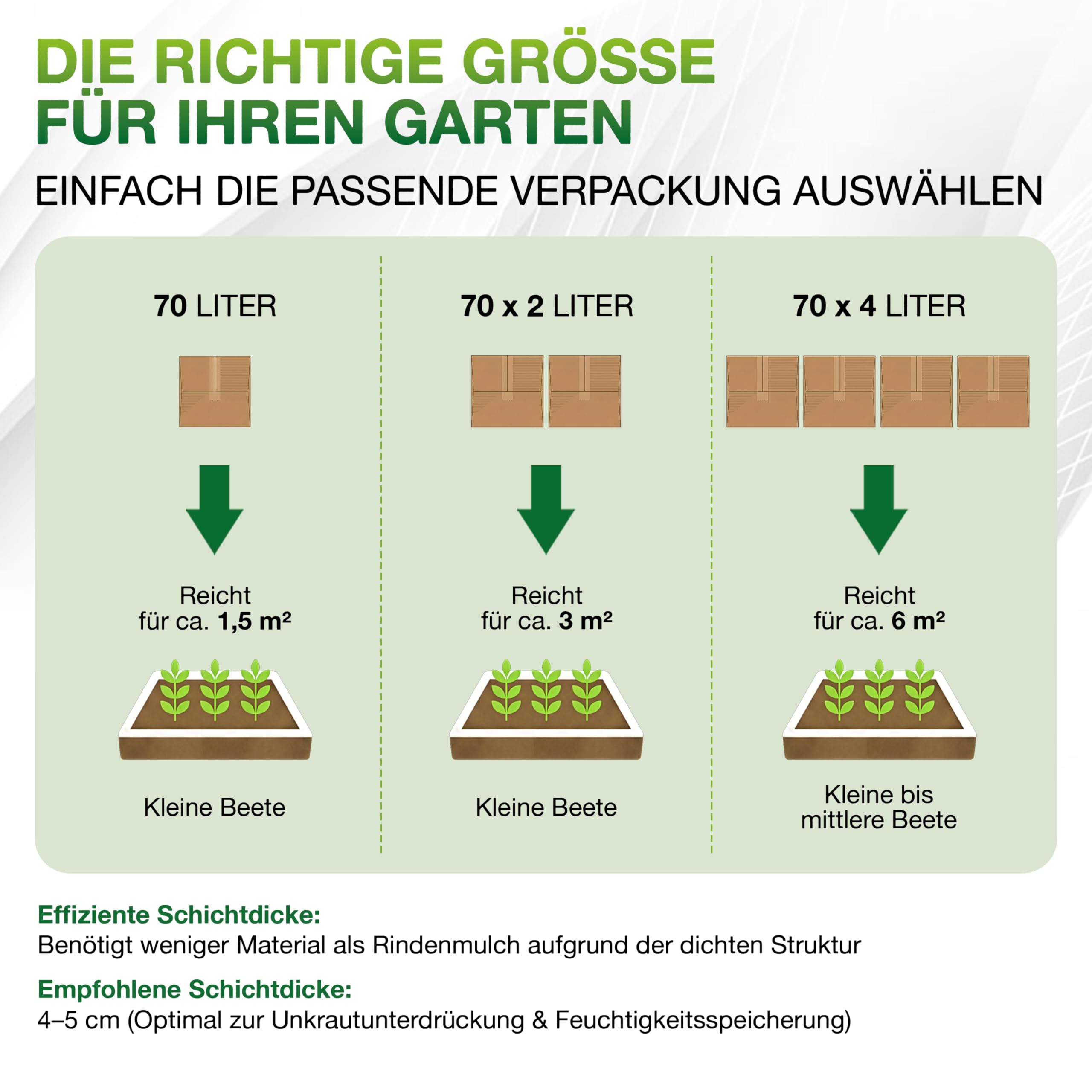 Jumbogras Miscanthus-Mulch 70 L – Rindenmulch-Alternative aus Chinagras/Elefantengras Häcksel – äußerst pflanzenverträglich – geeignet für Gemüse, Kräuter & co. – Schutz vor Unkraut & Austrocknung
