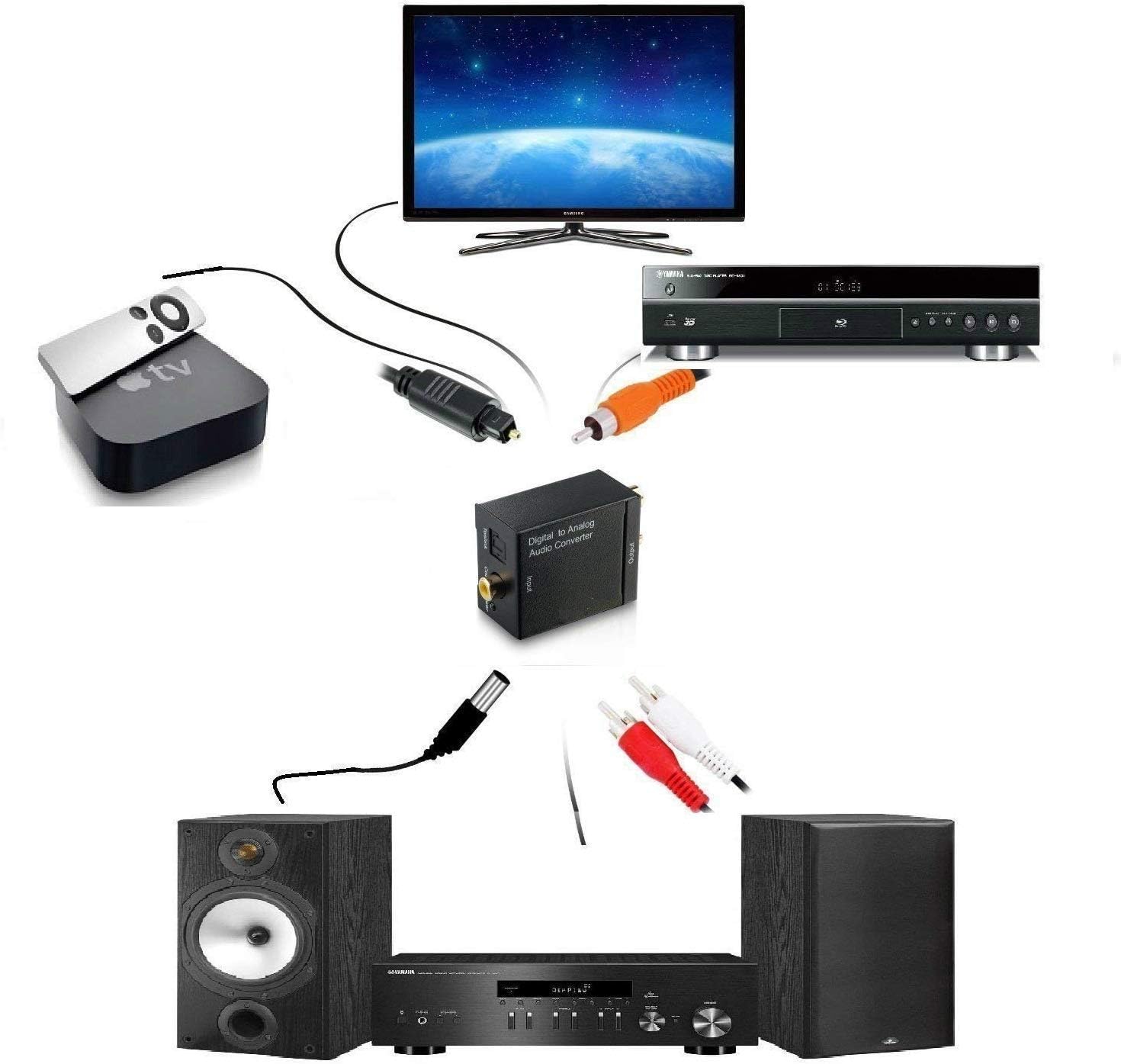 Digital To Analog Audio Converter, Cingk DAC Digital SPDIF Optical To Analog Stereo Audio L/R 2RCA Adapter With Optical Cable for Home Cinema Systems AV Amps Audio