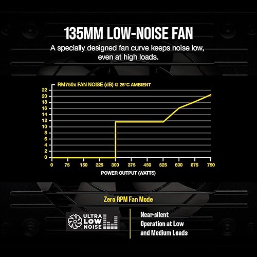 Miniatura 4 de Corsair Series Watt Gold 80  Fuente de alimentación modular completamente RMX
