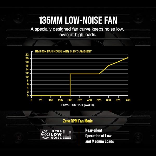 Corsair RMX Series, RM750x, 750 Watt, 80+ Gold Certified, Fully Modular Power Supply (Low Noise, Zero RPM Fan Mode, 105°C Capacitors, Fully Modular Cables, Compact Size) Black - 4