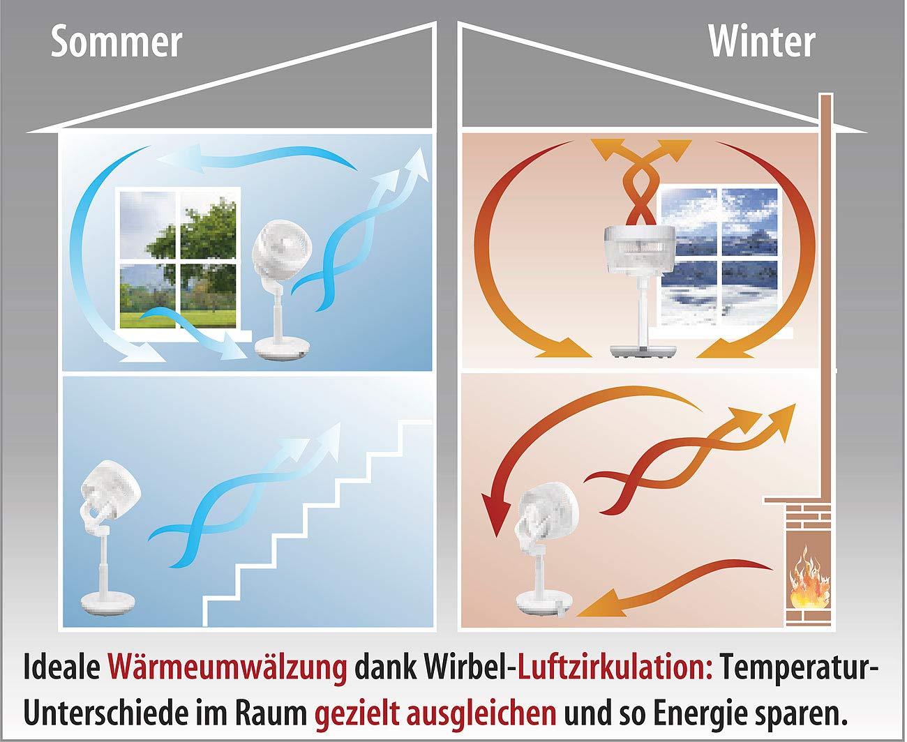 Sichler Haushaltsgeräte Stehventilatoren: Höhenverstellbarer 3D-Raumventilator & Luftzirkulator, Ø 22 cm, 60 W (Ventilator 3D, Stand-Ventilatoren, Mini)