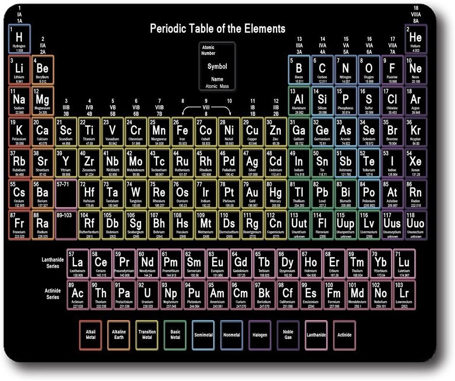 Online Designs Periodic Table Neon BB Square mouse pad mousepad gaming 9 7.5inch