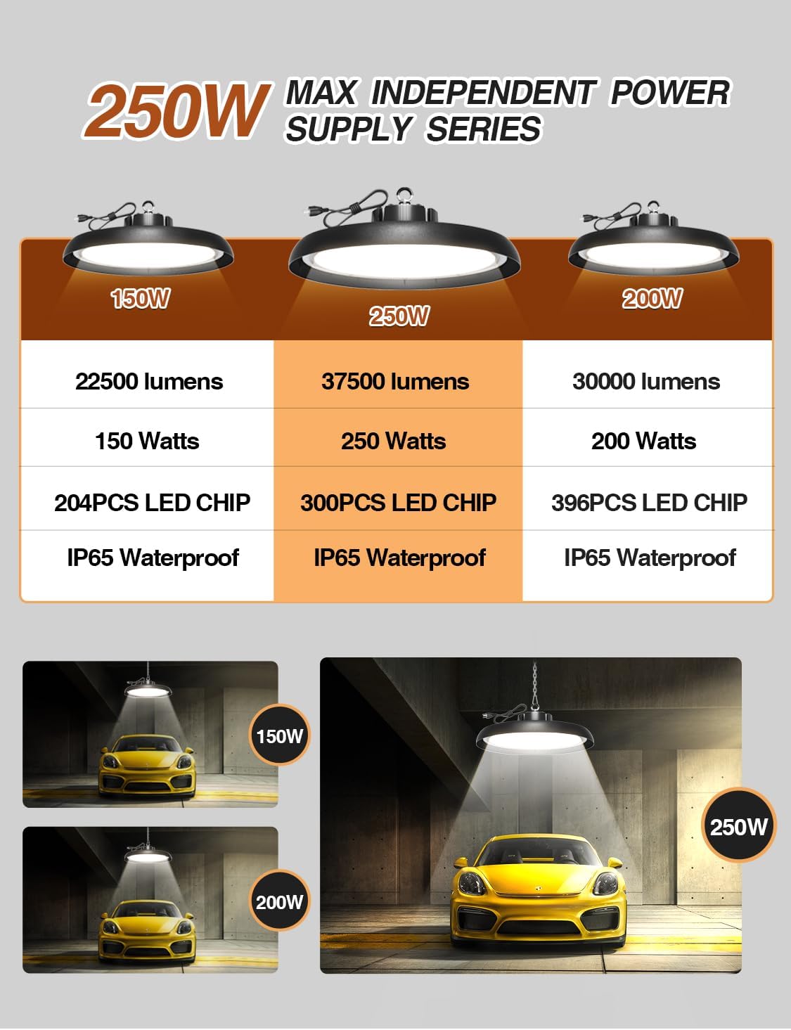 UFO LED High Bay Light, 250W 5000K 37500LM, Plug and Play Lighting with 5ft US Plug, High Bay led Shop Lights for Garage Workshop Factory Barn(8 Pack)