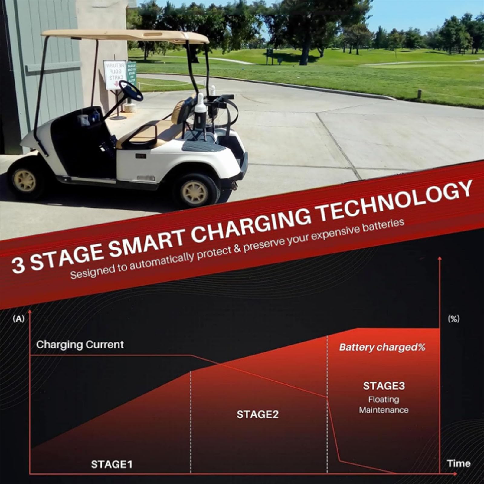 best golf cart charger