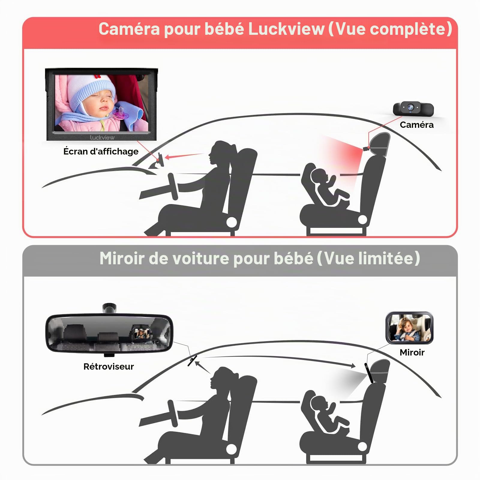 Luckview Rétroviseur de voiture pour bébé avec écran HD 5" 1080P et vision nocturne infrarouge, caméra de siège arrière avec zoom 3X, rotation à 360°, installation facile