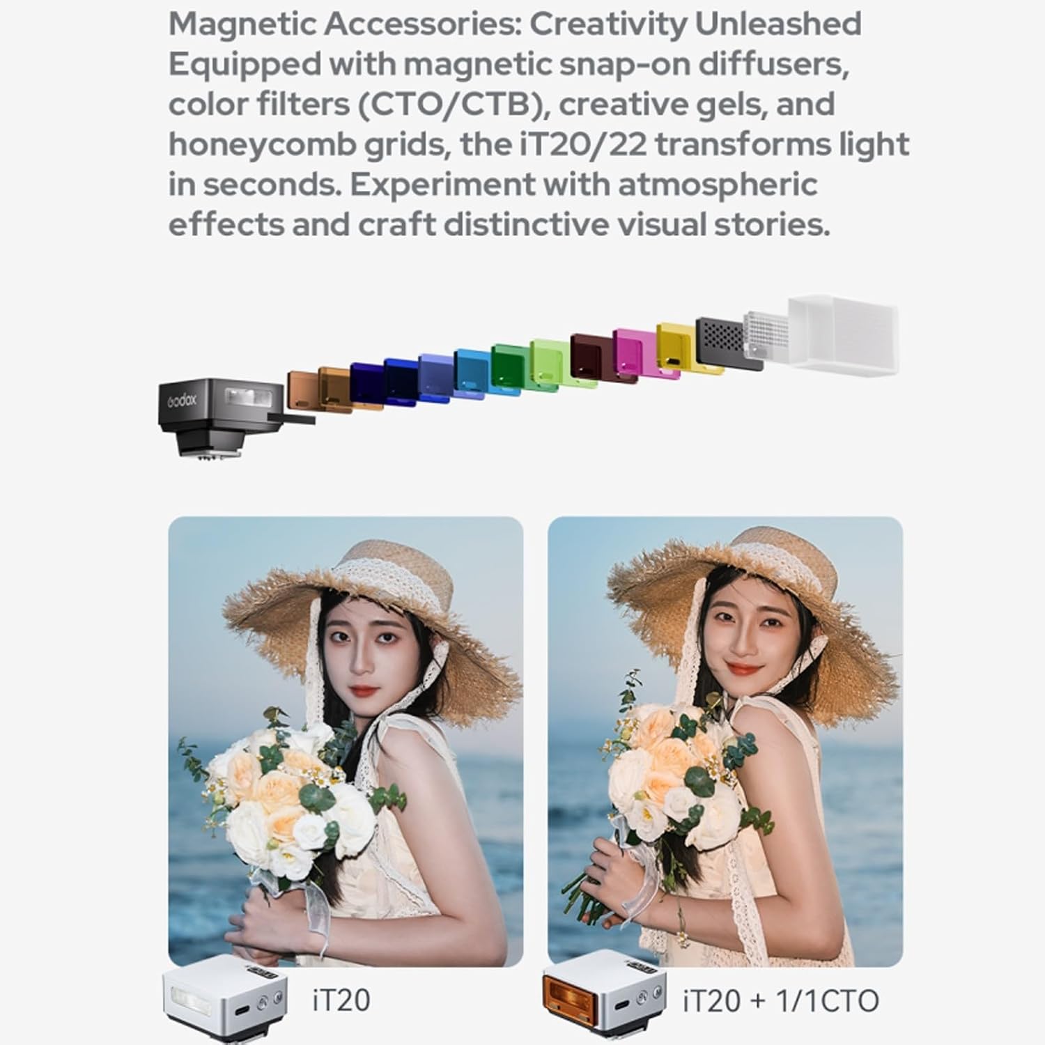 Godox iT20 R iT20R GODOX TTL Auto Mini Flash for Ricoh, TTL/Manual Modes, Magnetic Color Filters, 1.5s Recycle, Hot Shoe Triggering for Ricoh GR III