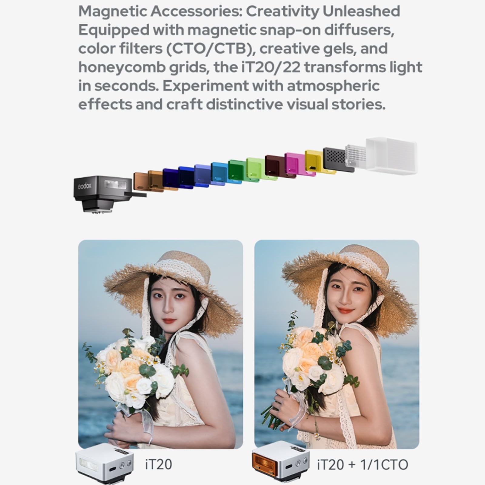 Godox iT20 R iT20R TTL Auto Mini Blitz für Ricoh GR IIIx GR III GR III HDF, TTL/Manuelle Modi, Magnetische Farbfilter Inklusive, 1,5s Recycling, Blitzschuhauslösung, USB-C Wiederaufladbarer Akku
