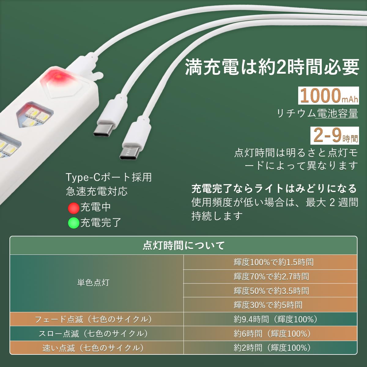 Amazon.co.jp: Futwod センサーライト 9色 LEDバーライト フットライト