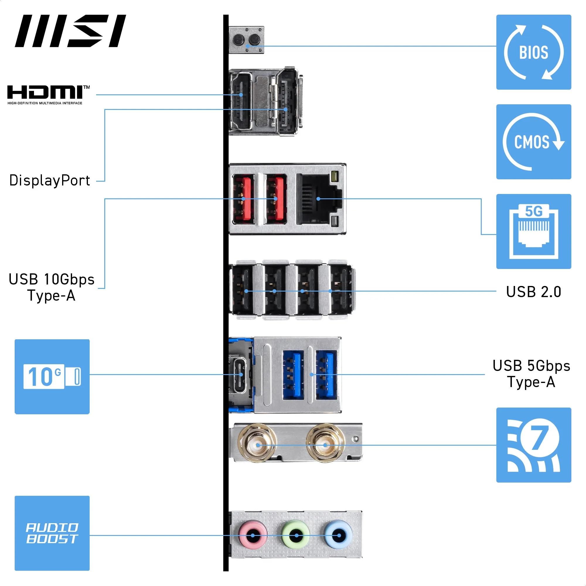 MSI Pro B850-S Evo WiFi Carte mère, ATX - pour processeurs AMD Ryzen 9000/8000 / 7000, AM5 - DDR5 Memory Boost (OC jusqu'à 8200+MT/s), PCIe 5.0 x16 et 4.0 x4, M.2 Gen5, Wi-FI 7, 5G LAN