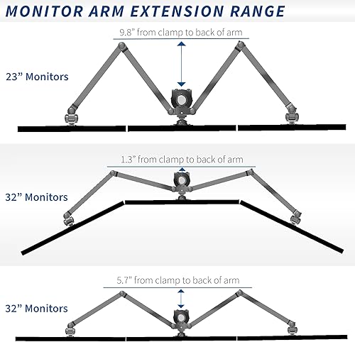 Miniatura 6 de VIVO Monitor hexagonal de acero de 23 a 32 pulgadas LED LCD soporte de escritorio, soporte de computadora VESA articulado resistente, con capacidad