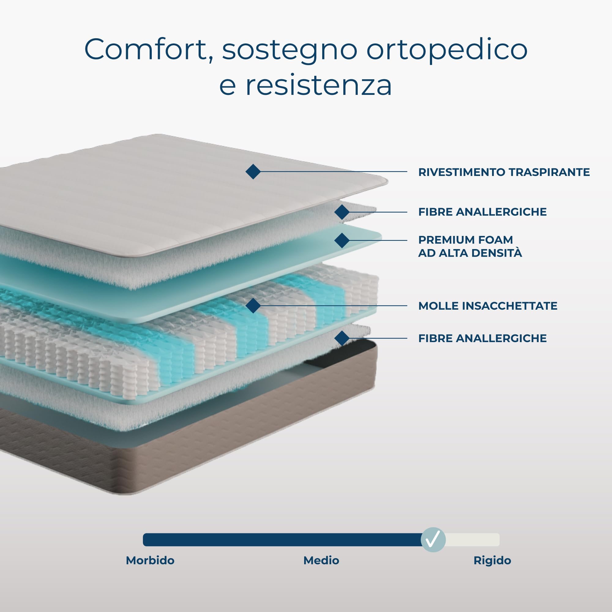 Sleephome Materasso Molle Insacchettate 22 cm Matrimoniale 160x190 Niveo | Dispositivo Medico Ortopedico Ergonomico | 100% Made in Italy | Anallergico e Antibatterico | Antiacaro e Traspirante