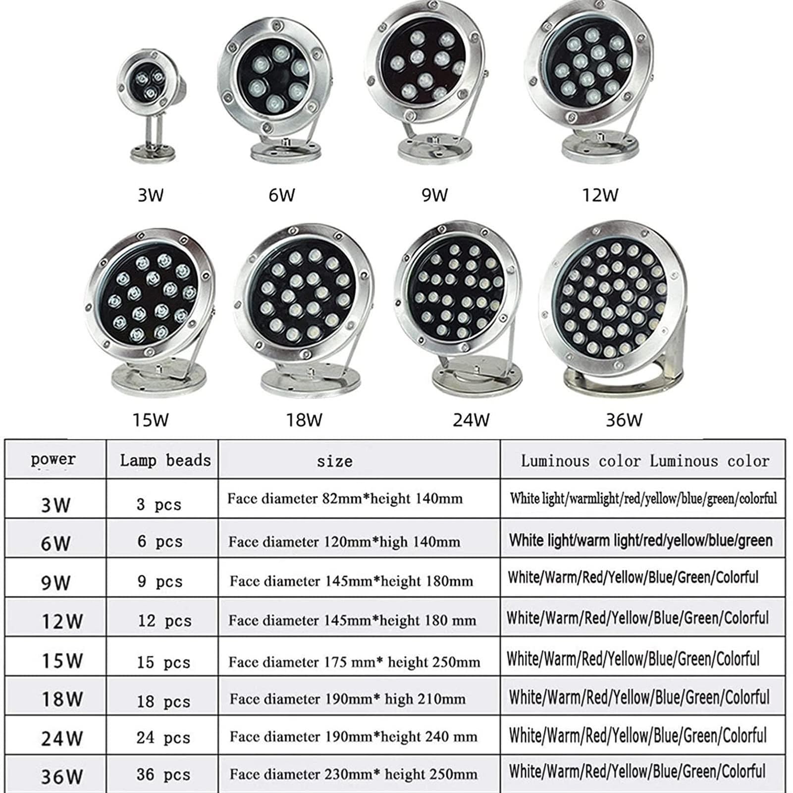 LED Poolleuchten – Tauchbrunnenlicht, 12-V-Tauchscheinwerfer Für Die Landschaftsgestaltung, IP68-Schwimmbadleuchte Aus Edelstahl, Wasserdichte Unterwasserleuchten In Silber Für Die Beleuchtung(Warm wh