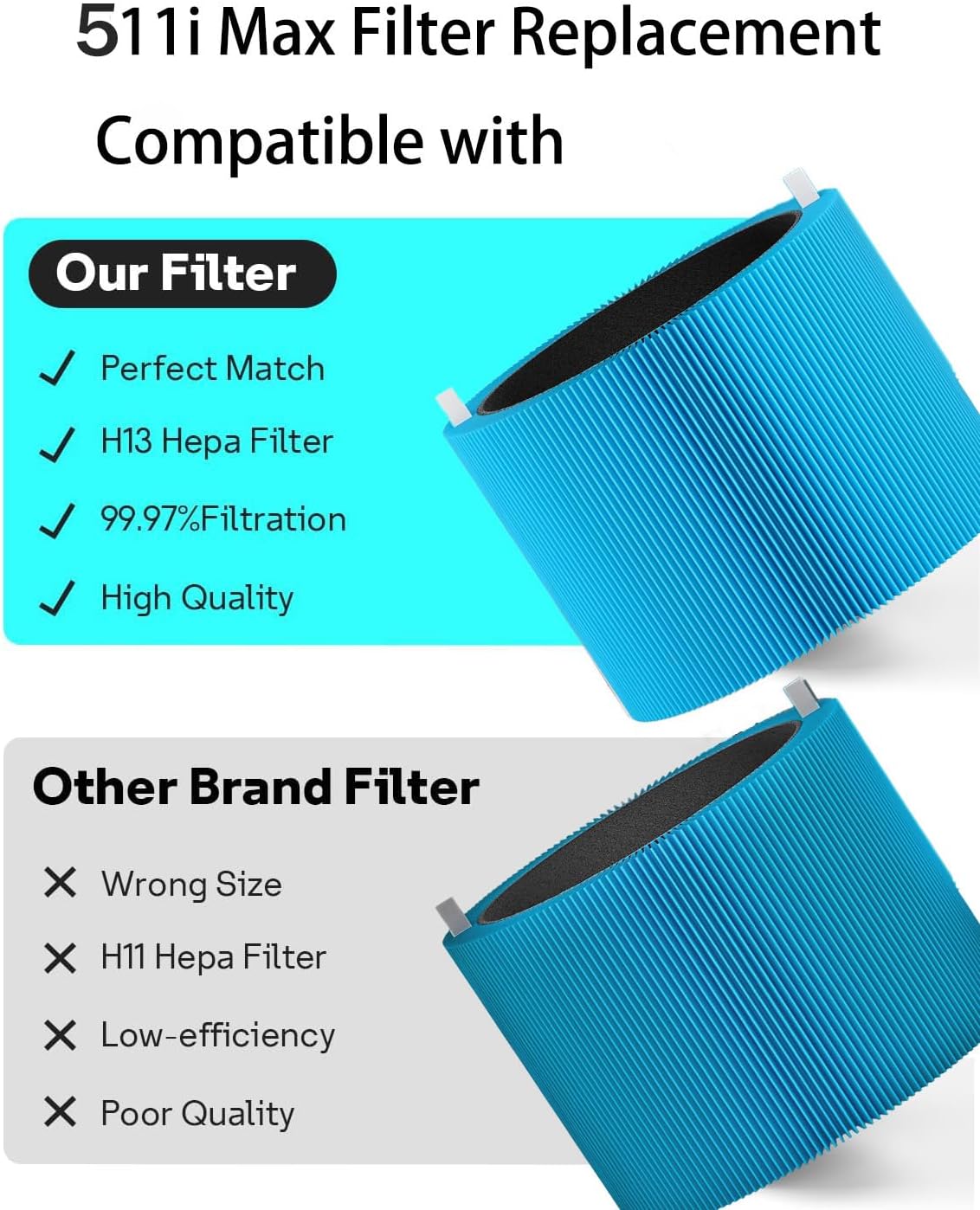 511i Max AllergenBlock Replacement Filter Compatible with Blue Pure 511i Max Air Purifier, Premium Filter & Activated Carbon Filter-Blue Pure F5MAX AllergenBlock Filter,2 pack