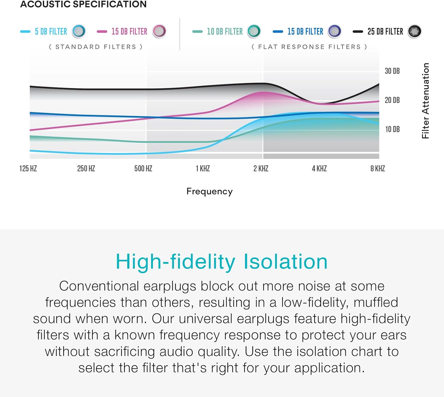 MEE audio Universal High Fidelity 25db Flat Response Filtered Earplugs (Includes 3 Sizes - S/M/L, Clear)