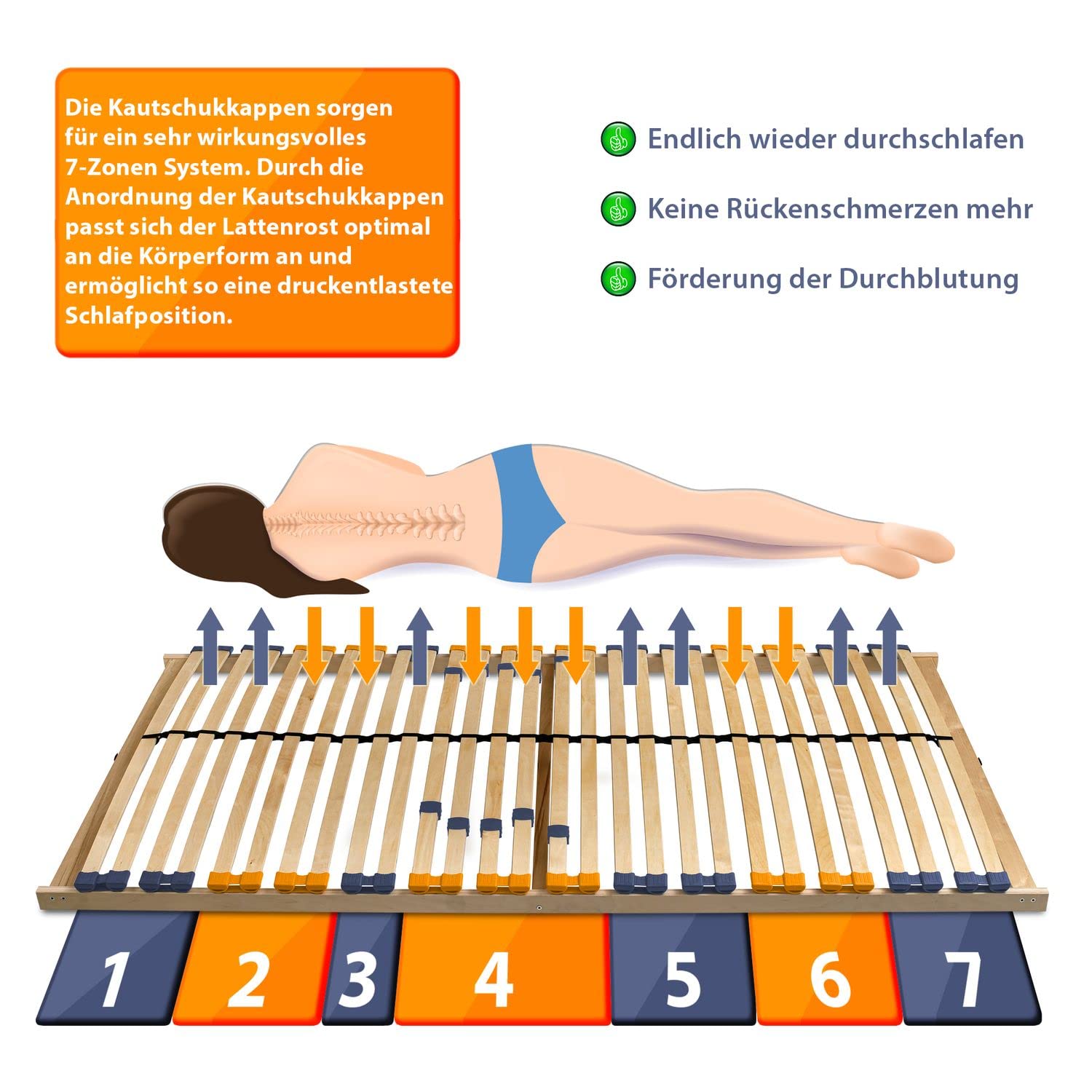 Coemo Partner-Set 2 x Lattenrost MULTIRA 80 x 200 cm 7-Zonen 28 Leisten Kopfteil und Härtegrad verstellbar