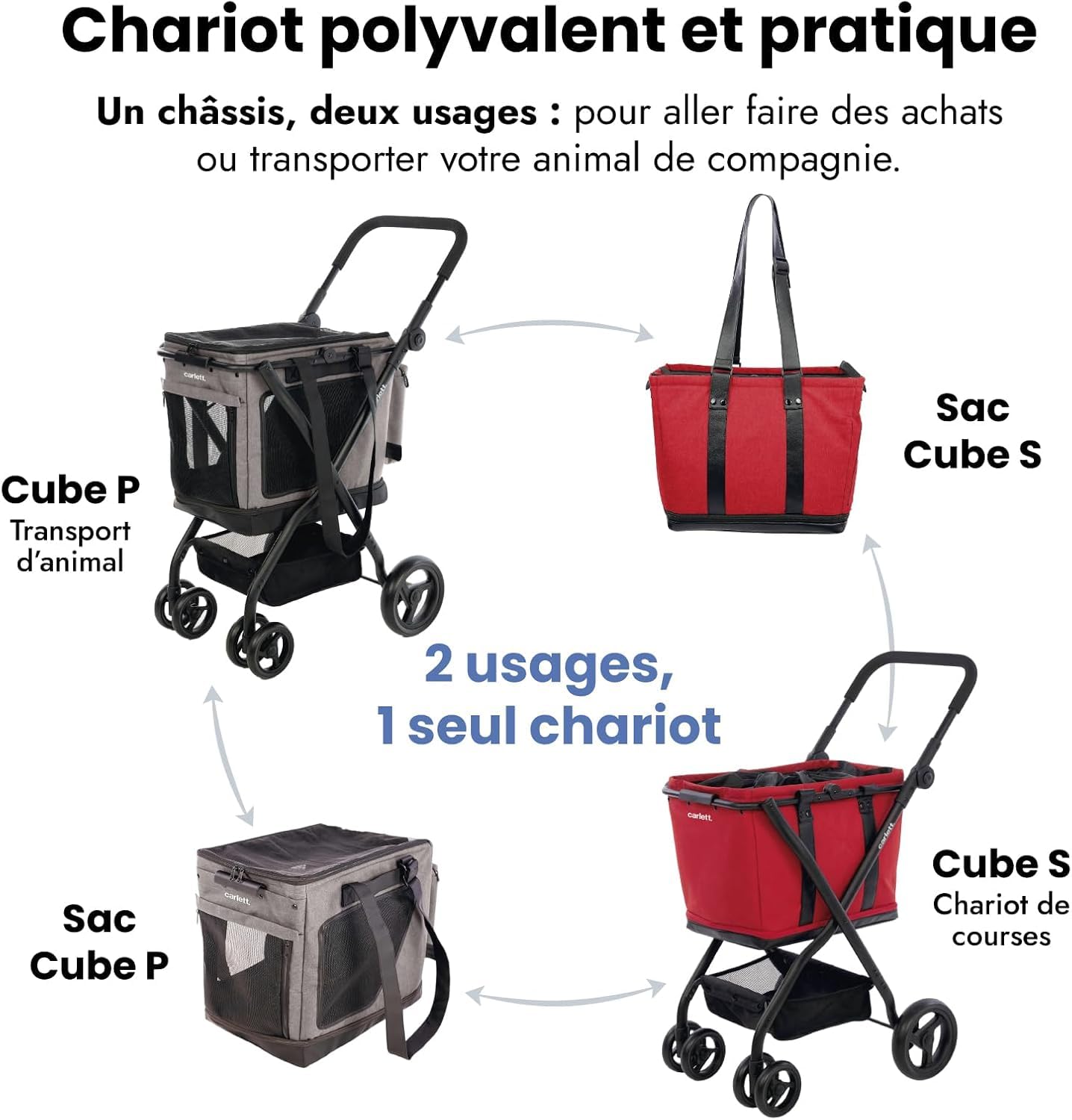 Carlett Chariot pour Animaux 3 en 1, Roues Pivotantes 360°, Résistant à l’Eau, Transporteur Compatible Siège Auto, Housse de Pluie et Sangle de Sécurité, Cube P, Gris
