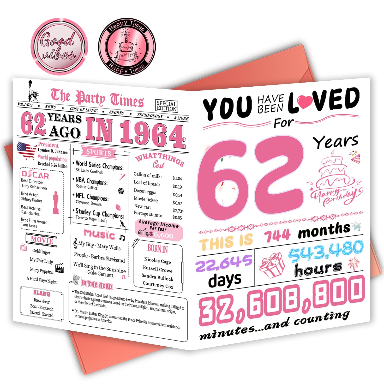 FOBELEC 62nd Birthday Card, 62nd Birthday Decorations for Women, Happy Birthday Cards for 62 Year Old Mother, Birthday Gifts for Wife, Back in 1964