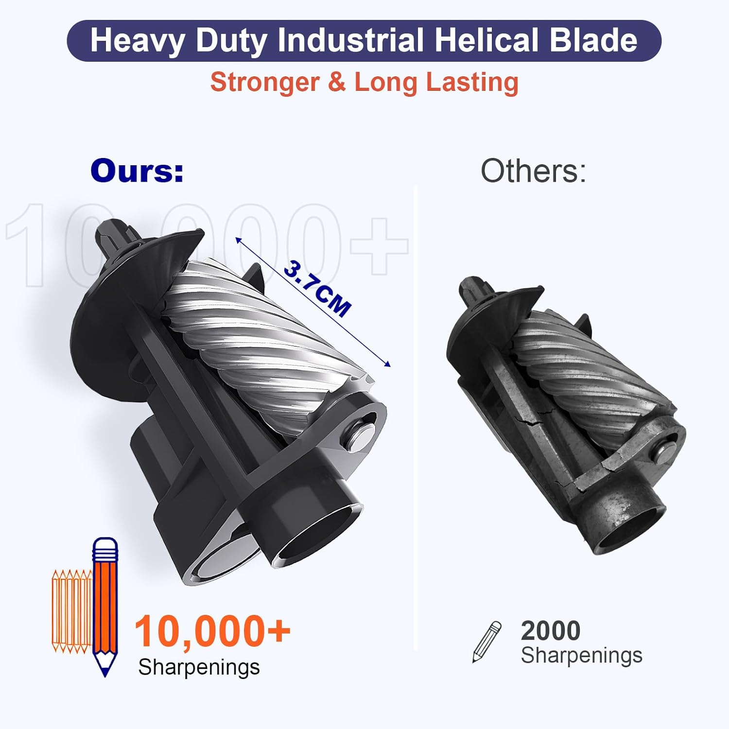 AFMAT Electric Pencil Sharpener Heavy Duty, Cordless & Rechargeable, Classroom Pencil Sharpener for 6-11mm No.2/Colored Pencils, Auto Stop, Fast Sharpen, Save Pencil, 10,000 Sharpenings, Purple, PSD3