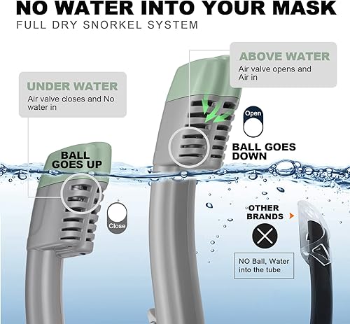 Miniatura 5 de Odoland Paquetes de esnórquel para adultos y jóvenes, máscara de esnórquel de cara completa con soporte para cámara, aletas de natación ajustables,
