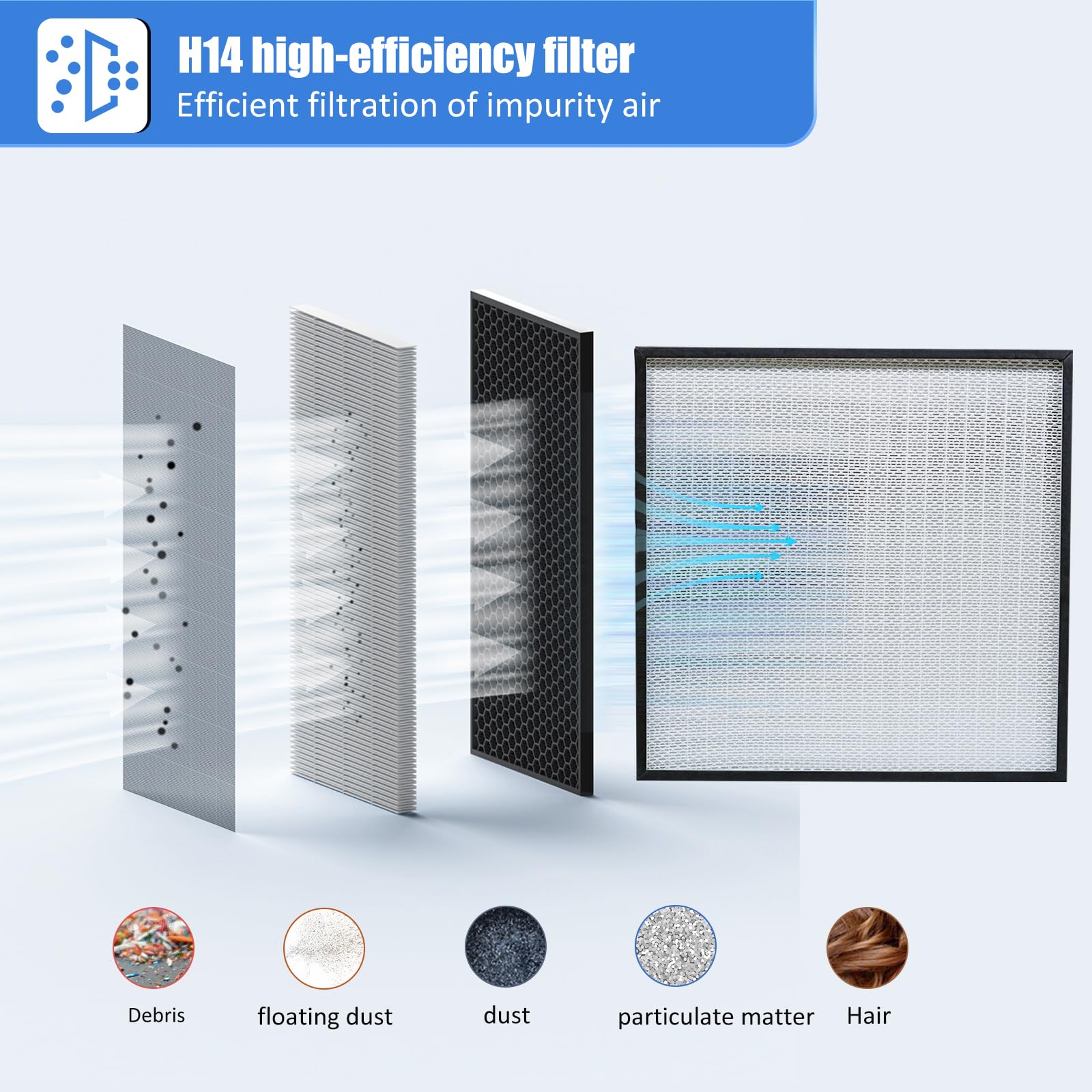 FFU HEPA H14-Filter - Campana de flujo laminar actualizada (incluye filtro HEPA) 100/ISO Clase 5 para sala limpia/laboratorio/sala blanca/sala de hongos, campana de flujo de aire laminar (22.6