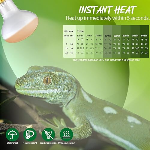 2 Pack 75W Reptile Heat Lamp Daylight Bulb, UVA Basking Spot Bulb Soft Sun Light Reptile Heat Bulb,Bearded Dragon Light Bulbs for Reptiles & Amphibians Use - White