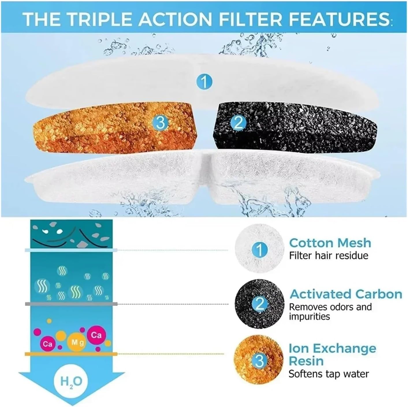 6/12-Pack Activated Carbon Replacement Filters For Cat And Dog Water Fountain Dispensers