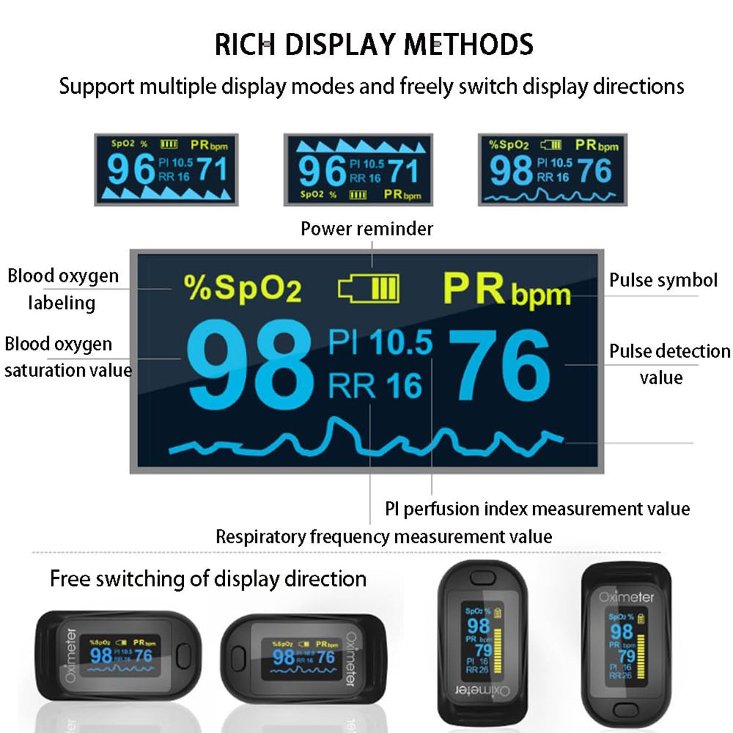 Oxímetro De Pulso, Pulsioxímetro De Dedo Profesional, Monitor De Saturación De Oxígeno En Sangre(Spo2/PI/PR/RR) con Pantalla OLED Medición Precisa