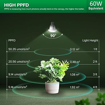 SANSI LED Grow Light for Indoor Outdoor Plants Growth, IP54 Hanging Grow Light String with 6 Replaceable IP65 Waterproof E27 Grow Bulbs 12W, Full Spectrum Plant Grow Lamp with 22ft Cord