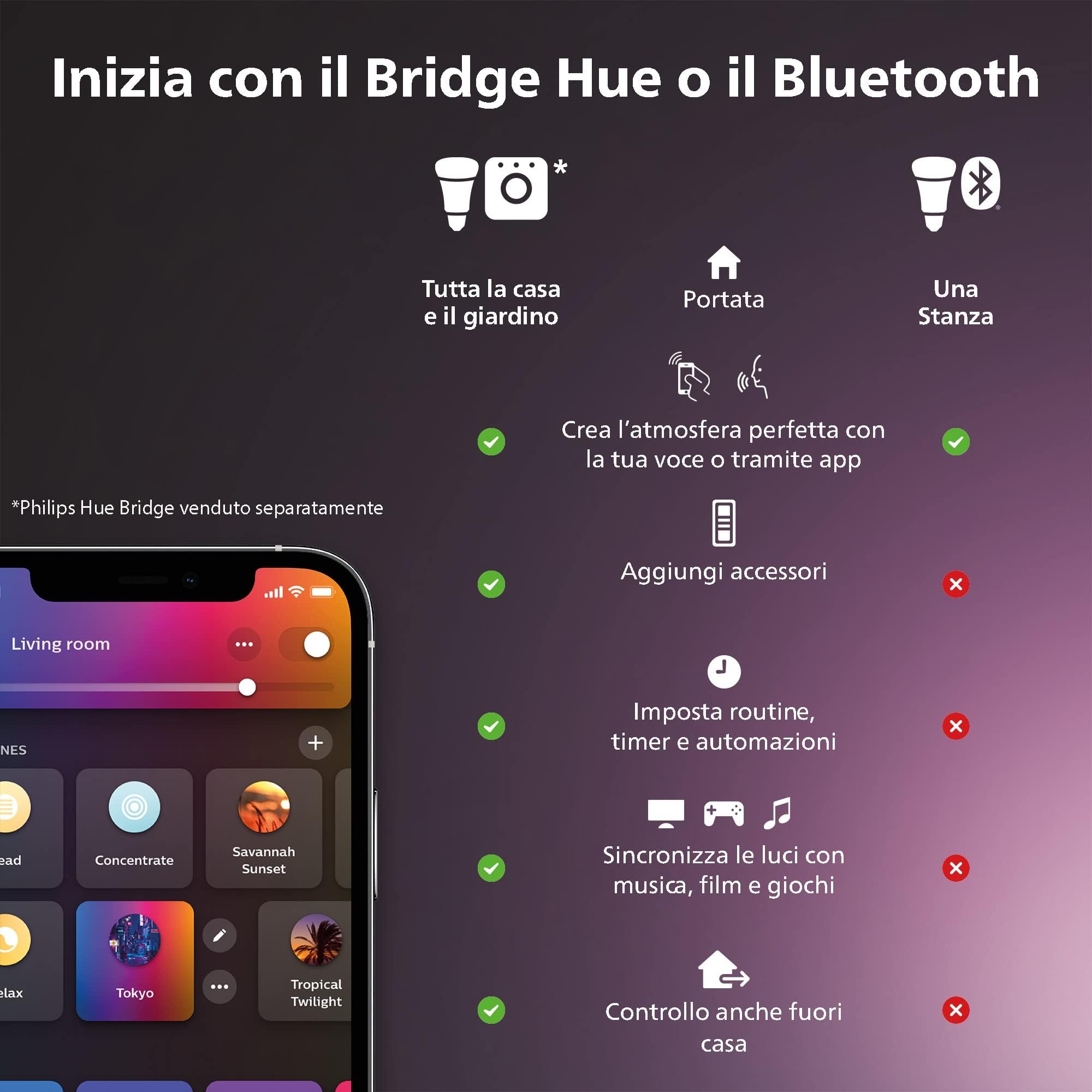 Philips Hue White and Color Ambiance Resonate, Lampada da Parete Smart LED, Luci LED Esterno, Lampada da Esterno a Parete con Doppia Illuminazione Sopra/Sotto, LED Integrato, Nera