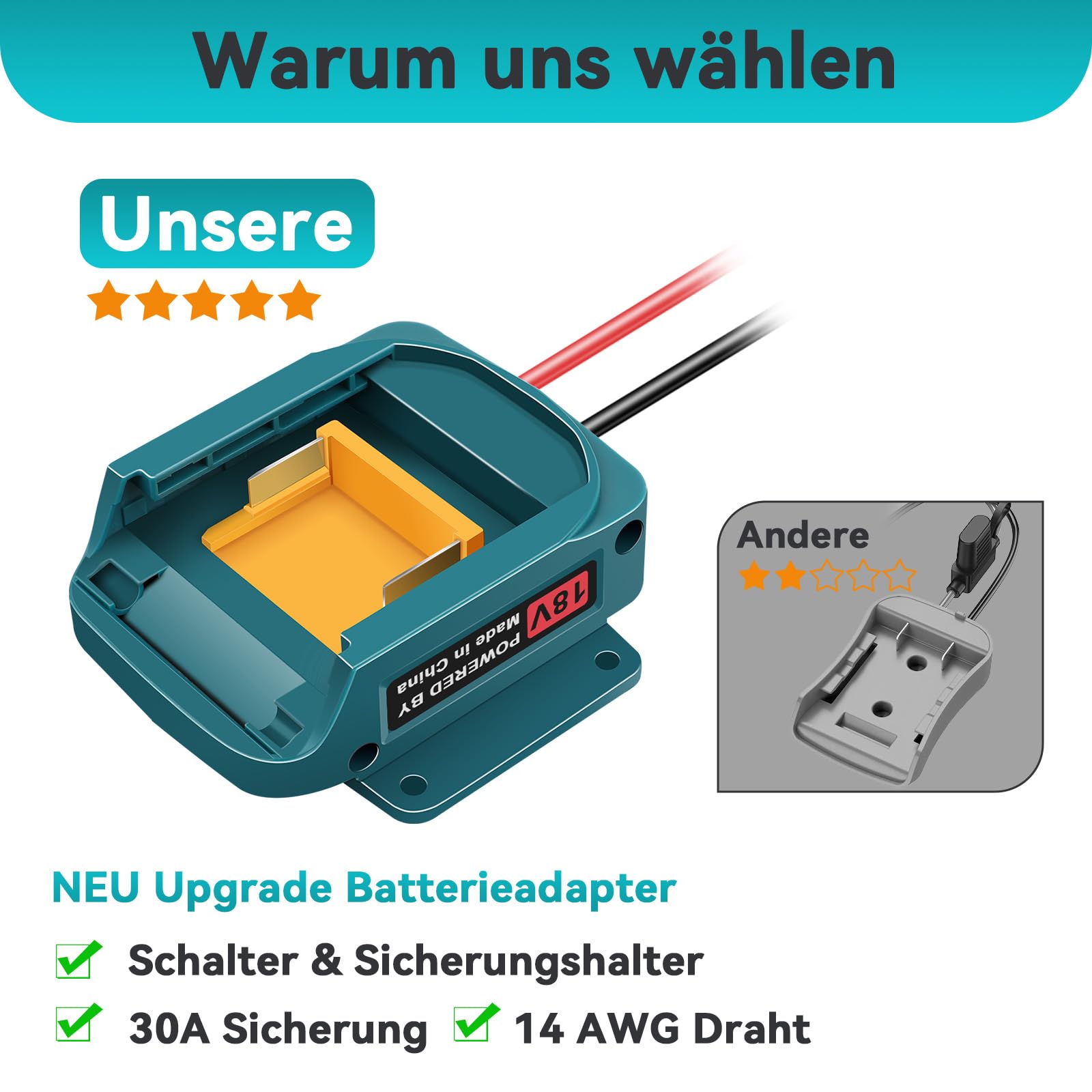 ASUNCELL Adattatore Power Bank per batteria Makita da 18 V, dispositivi di avviamento, compatibile con Makita, batteria portatile da 12 V, starter batteria per auto (batteria non inclusa)
