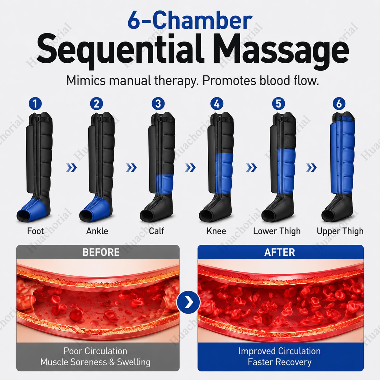 Stivali Recupero Muscolare con Compressione Aria Sport Casa | Tecnologia Sequenziale 6 Camere, Batteria Ricaricabile, Pressione Regolabile 60-270mmHg, Relax Post Allenamento