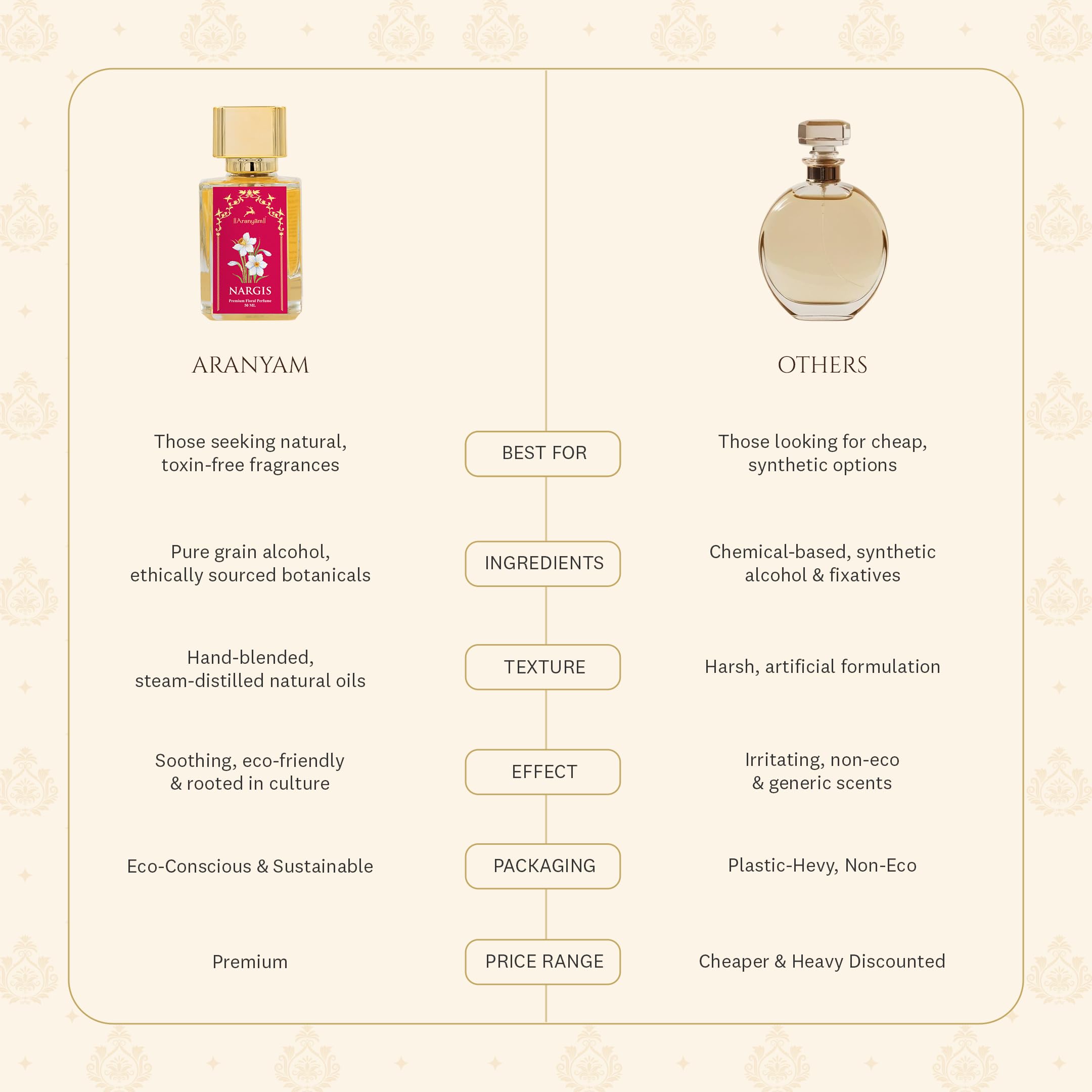 Aranyam Perfumes Natural Nargis Perfume For Women Long Lasting Premium Fragrance Musky & Woody Eau De Parfum Ideal Gift For Anniversary Birthday And Casual Party, Liquid (50 Ml) 3