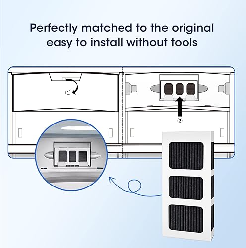 Miniatura 4 de GLACIER FRESH Filtro de aire de repuesto para refrigerador Frigidaire, compatible con PAULTRA2, Pureair Ultra 2, Pure Air Ultra 2, Pureair Ultra ii,