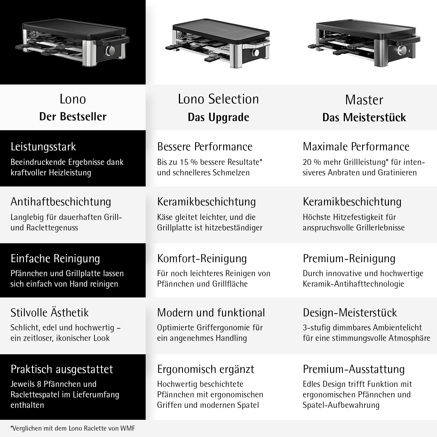 WMF Lono Raclette-Grill für 8 Personen, Cromargan-Edelstahl, antihaftbeschichtet
