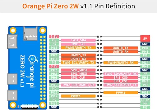 Orange Pi Zero 2W 1GB/1.5GB/2GB/4GB LPDDR4 Allwinner H618 Quad-core Single Board Computer with 16MB SPI Flash, Support WiFi and BT5.0, Development Board Run Android 12 TV/Debian/Ubuntu (GB, 2)