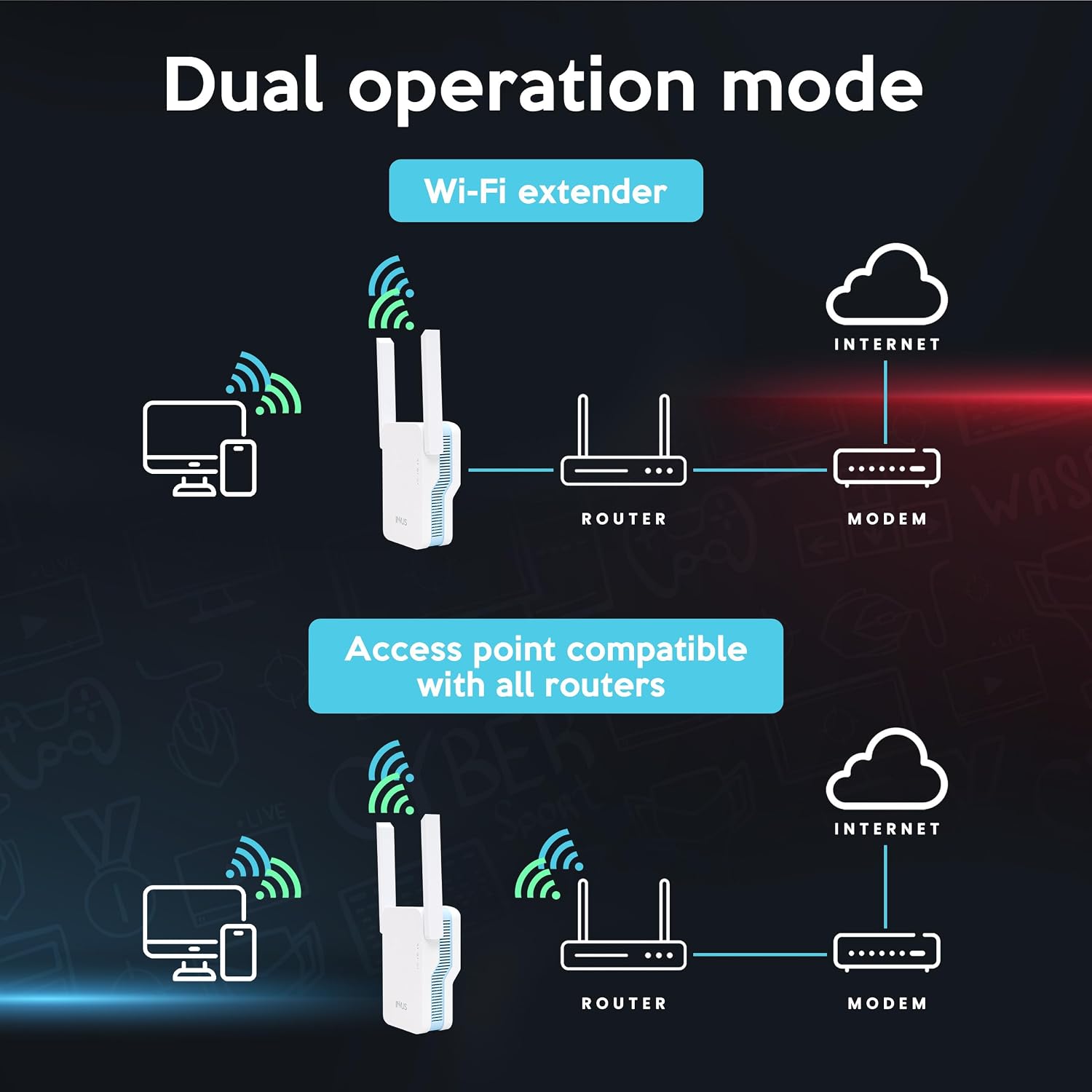 AC1200 WiFi Extender, Mesh WiFi System, Powerful Mesh WiFi Extender with Ethernet Port, Dual Band Range Extension, Wi-Fi Extender + Access Point