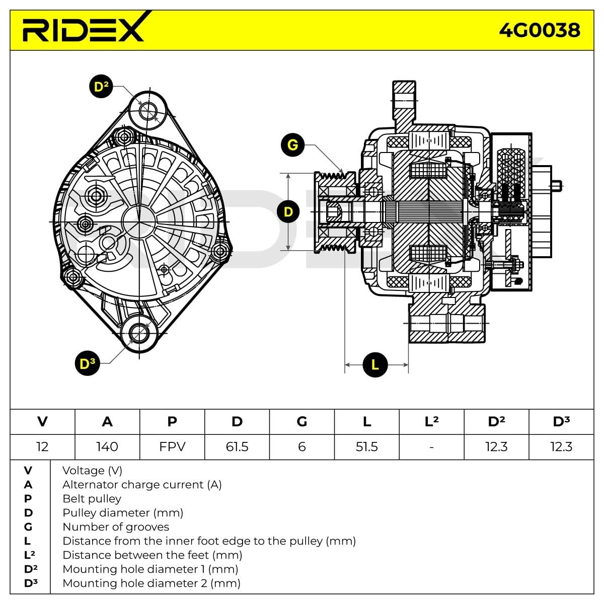 Alternator Generator RIDEX 4G0038 140A 14V Kompatybilny z VAUXHALL Astra Mk V H Kombi A04 Astra Mk V H Sport Hatch A04 Vectra Mk II C Sedan Z02 Signum Z03 Zafira Mk II B A05