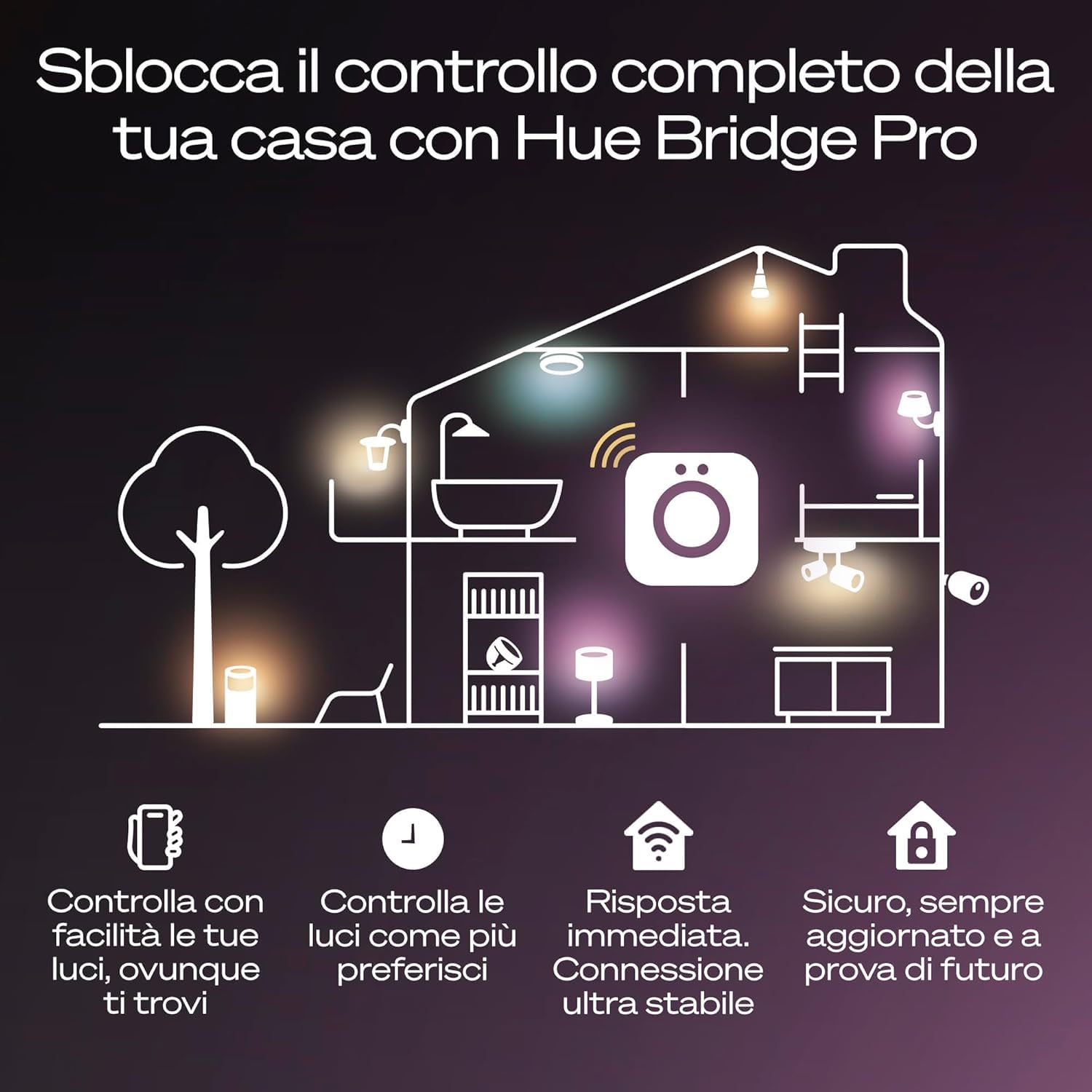 Philips Hue Bridge Pro, Smart Light Hub, Wireless, Crittografia avanzata, Supporta 150+ luci e 50+ accessori, Funziona con Apple Home, Amazon Alexa, Google Assistant, Samsung SmartThings